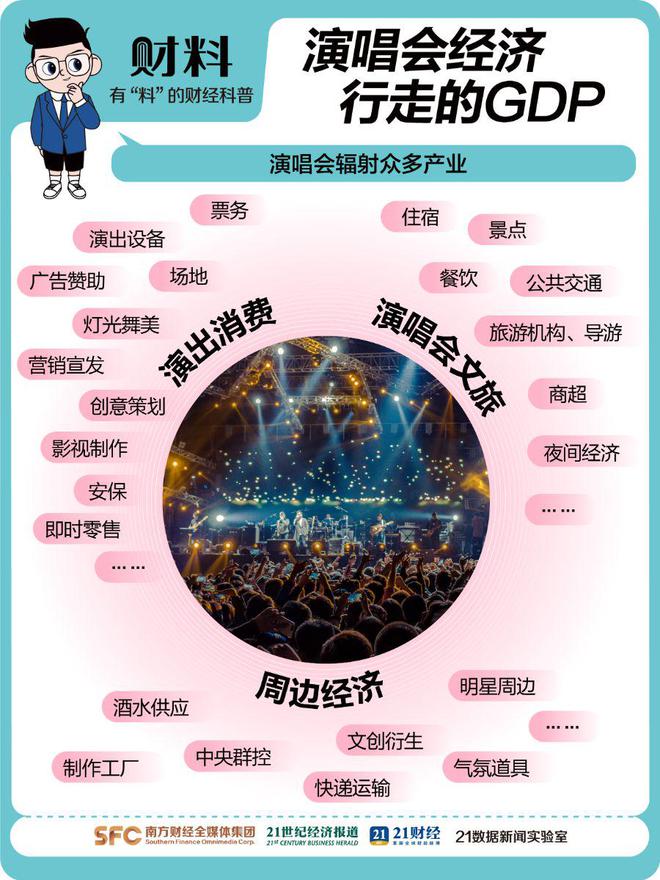 一张票贵过爱马仕！演唱会天价门票的真相：你的钱养肥了谁？