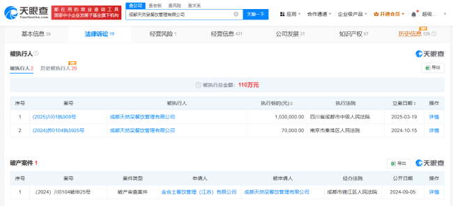 关晓彤代言的天然呆被执行103万 公司陷破产审查