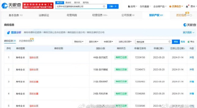 李亚鹏实控企业超10家 曾欠税余额超 700 万元
