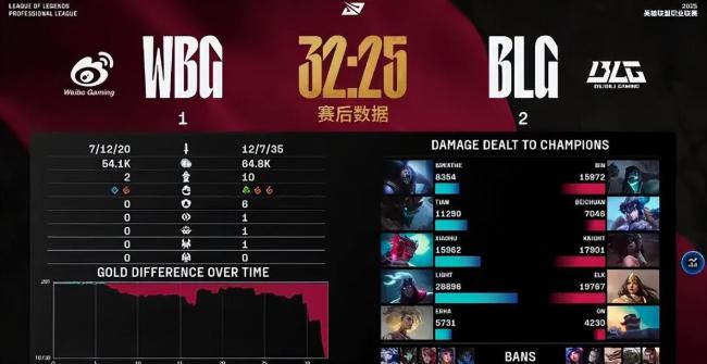 Bin 你觉得我会输吗