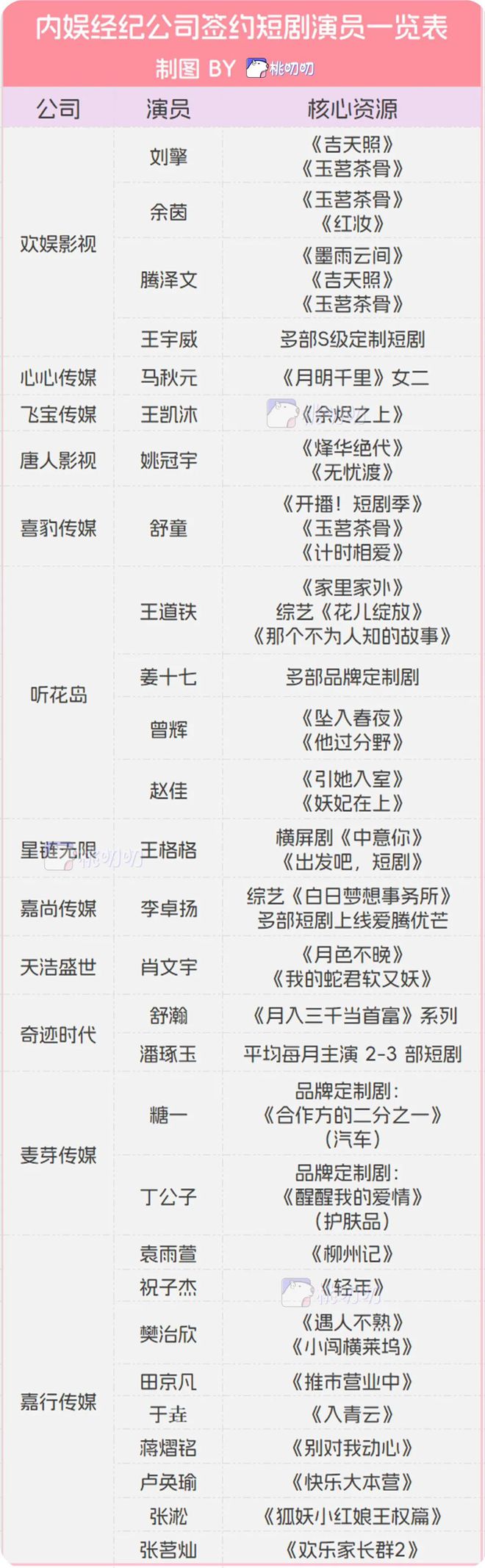 短剧请回答:野生顶流有多赚？