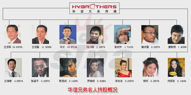 华谊千金低调联姻，撕开了这个影视帝国最后的体面
