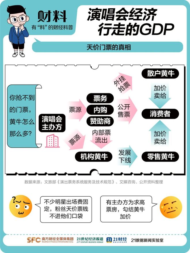 太疯狂！秒空，售罄！炒至上万元