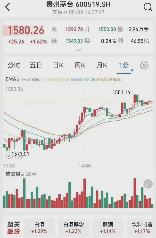 难逃真香定律！张艺兴代言茅台被骂，第二天股票大涨口碑逆转