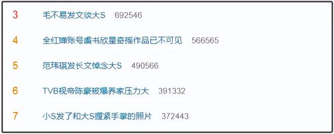 太唏嘘！大S留给女儿珠宝被搬走，小s联合众星掩盖热度，难上热搜