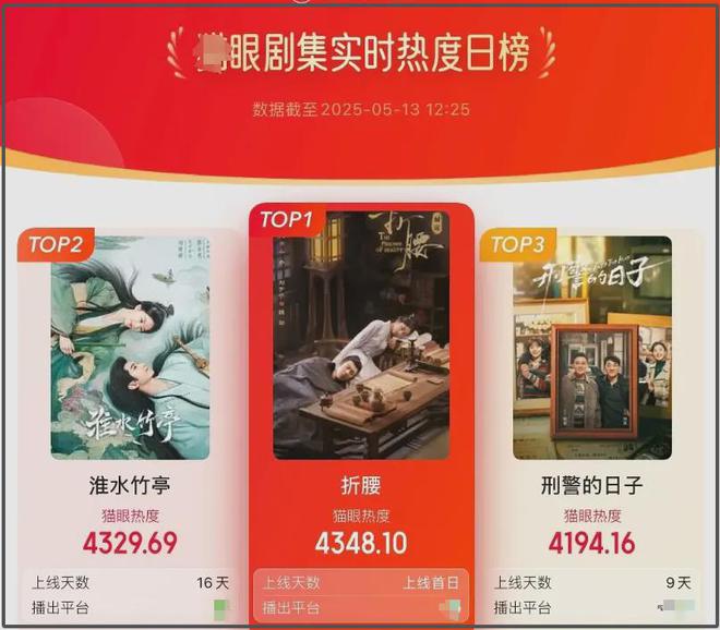 《折腰》空降播出！开头就大婚节奏快质感高，男女主角演技遭吐槽