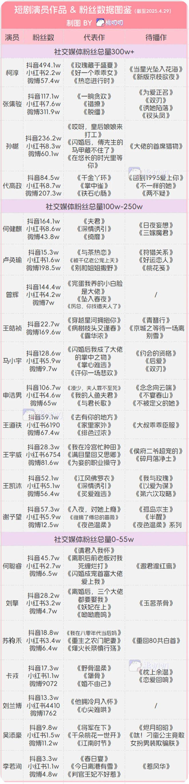 短剧请回答:野生顶流有多赚？