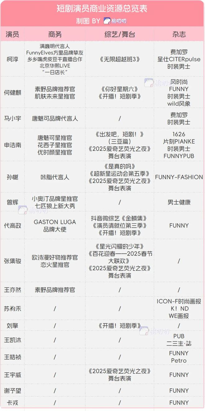 短剧请回答:野生顶流有多赚？