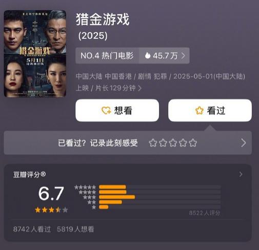 五一档票房暴跌55%，豆瓣7.2分大片难救场？观众集体摆烂该怪谁