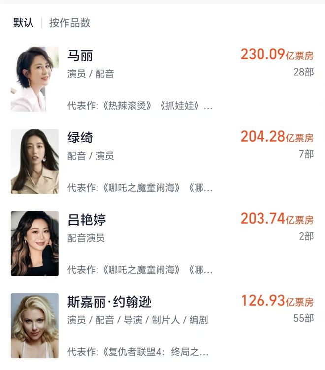 热搜第一，马丽崩溃哭诉！