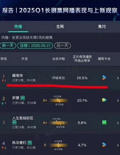 被藏海传拿捏了，操盘复仇以退为进，不是天龙人也能办大事？