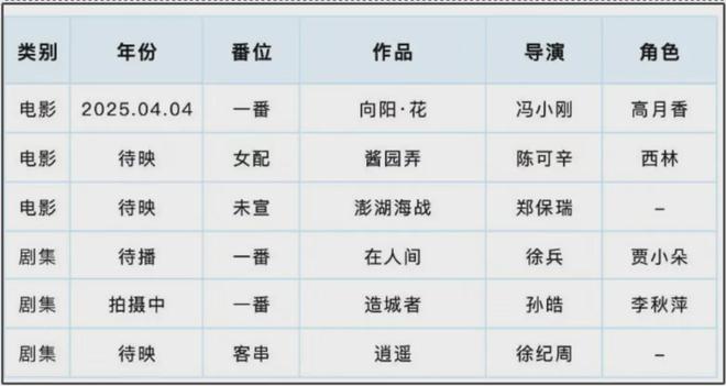 恋情爆雷、资源下跌、出席活动被嘲，围观赵丽颖近况，难怪她破防