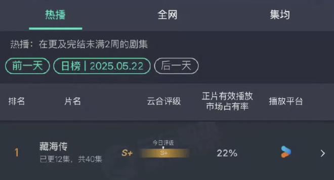 国产复仇狠人，杀出一张新面孔！