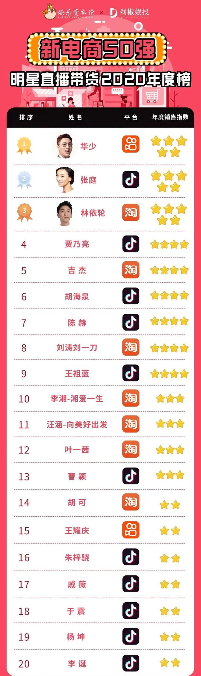 人物||离开央视的女主播们