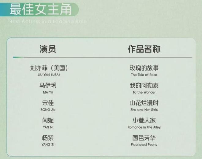杨紫提名白玉兰奖被吐槽太水，连续两年靠古偶入围，演技有差距