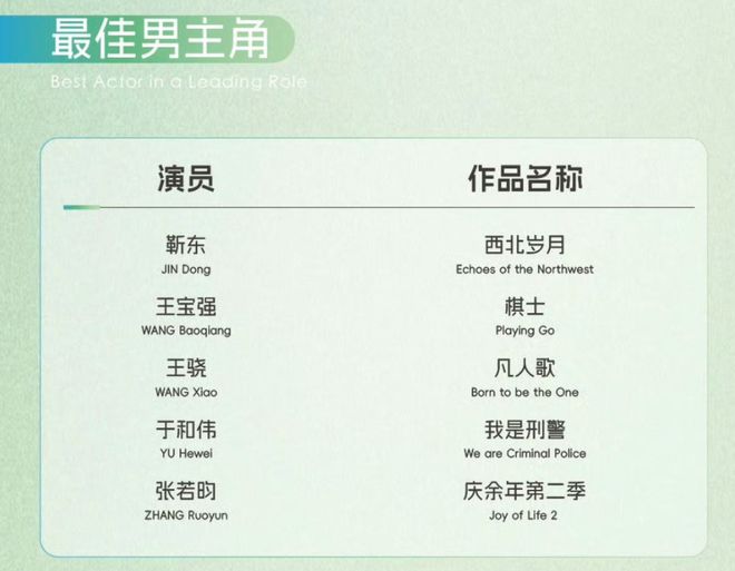 杨紫提名白玉兰奖被吐槽太水，连续两年靠古偶入围，演技有差距