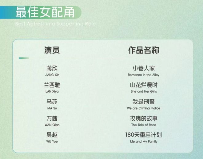 杨紫提名白玉兰奖被吐槽太水，连续两年靠古偶入围，演技有差距