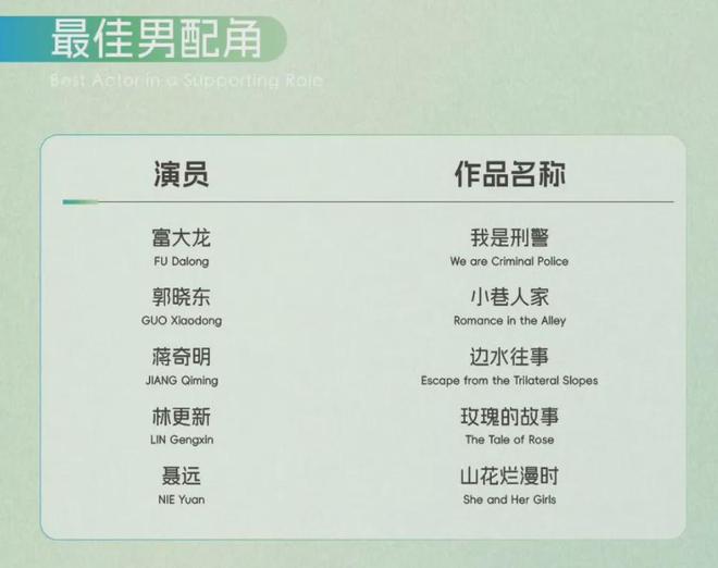 杨紫提名白玉兰奖被吐槽太水，连续两年靠古偶入围，演技有差距