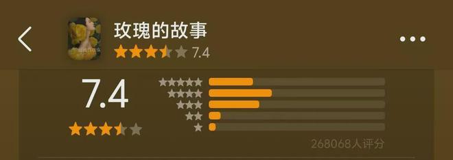 杨紫提名白玉兰奖被吐槽太水，连续两年靠古偶入围，演技有差距