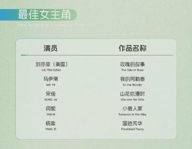 白玉兰入围名单公布，宋佳闫妮角逐视后，刘亦菲杨紫饱受争议