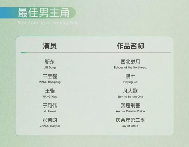 白玉兰入围名单公布，宋佳闫妮角逐视后，刘亦菲杨紫饱受争议