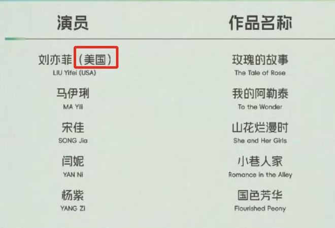 白玉兰入围名单公布，宋佳闫妮角逐视后，刘亦菲杨紫饱受争议