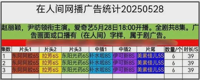 《在人间》首播遭吐槽！剧情故弄玄虚难看懂，赵丽颖演技再遭差评