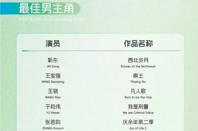 我是观众，我同意张若昀拿白玉兰视帝