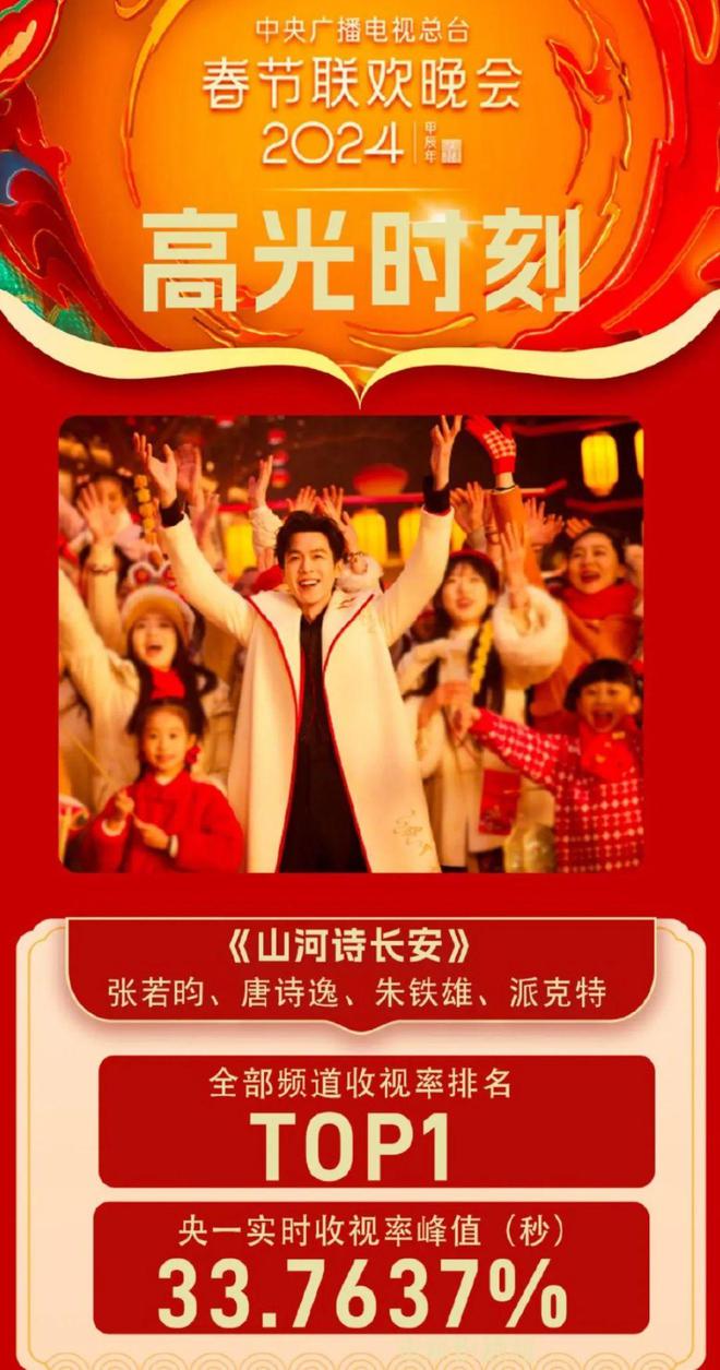 我是观众，我同意张若昀拿白玉兰视帝