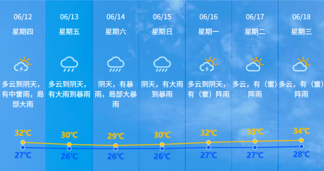 台风靠近！今起华南或现今年来最强降雨 多地启动应急响应