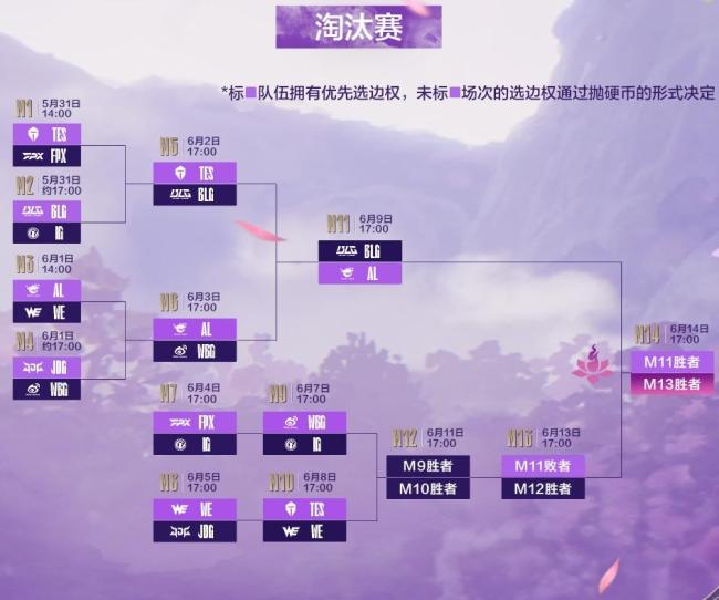 WBG对战IG