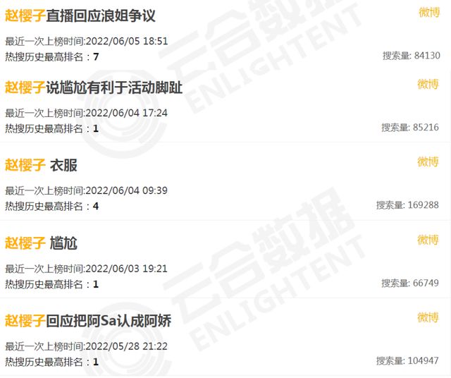 假摔、蹭顶流到让弟弟搂腰：赵樱子的自毁式营销