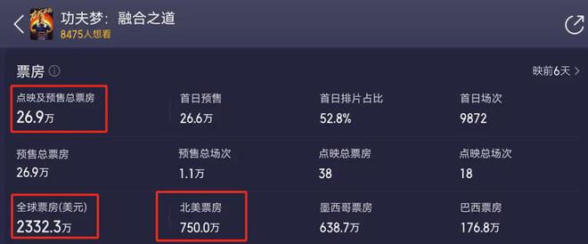 成龙新片中美票房相差165倍！北美首日破五千万，内地预售才27万