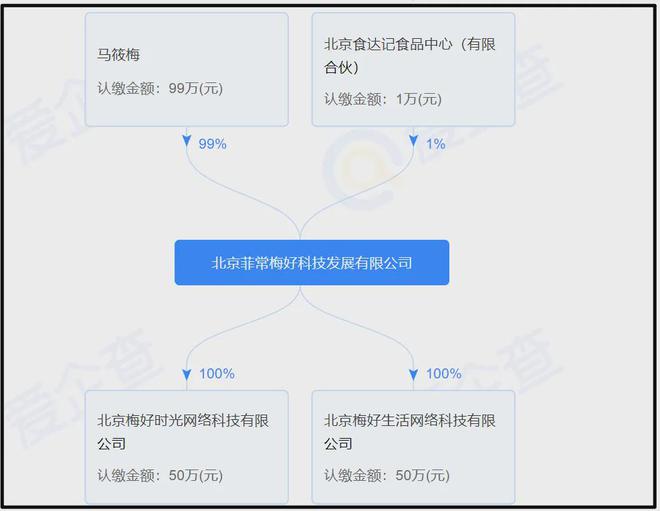 麻六记关店原因被扒，合同到期遭商场清退，汪小菲到处出差寻机会