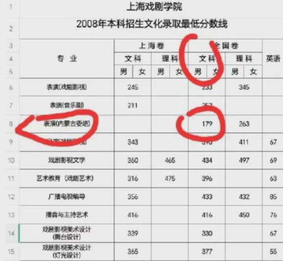 高考第二天，又一个“董小姐”被扒了出来