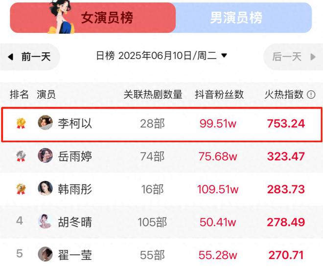李柯以晋升短剧一姐，听花岛从爆款制造机到演员升咖机