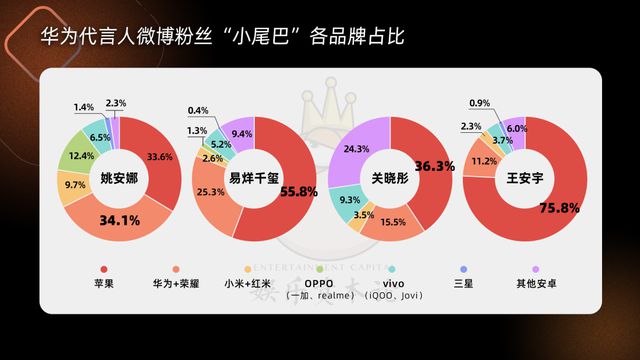 我们爬了36位明星粉丝手机消费力，靳东沈腾不及樊振东？