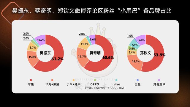 我们爬了36位明星粉丝手机消费力，靳东沈腾不及樊振东？