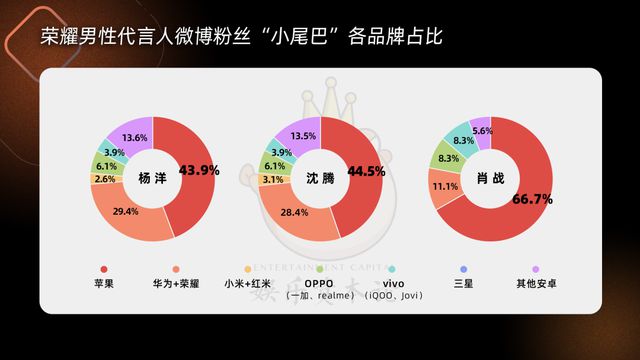我们爬了36位明星粉丝手机消费力，靳东沈腾不及樊振东？