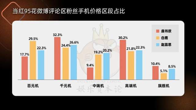 我们爬了36位明星粉丝手机消费力，靳东沈腾不及樊振东？