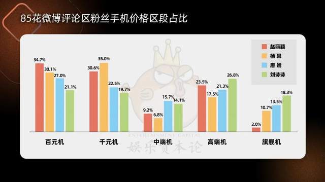 我们爬了36位明星粉丝手机消费力，靳东沈腾不及樊振东？