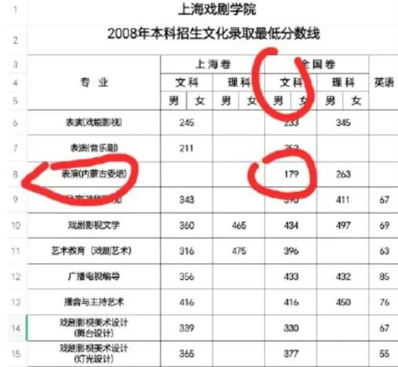 第四个“董小姐”！