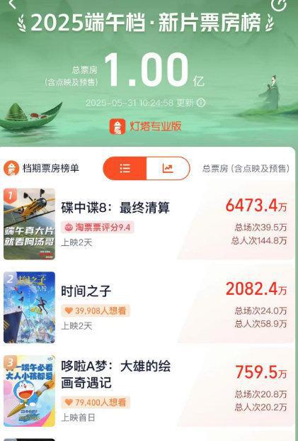 不逊碟中谍8，时间之子成端午档国漫之光？结局既是HE也是BE