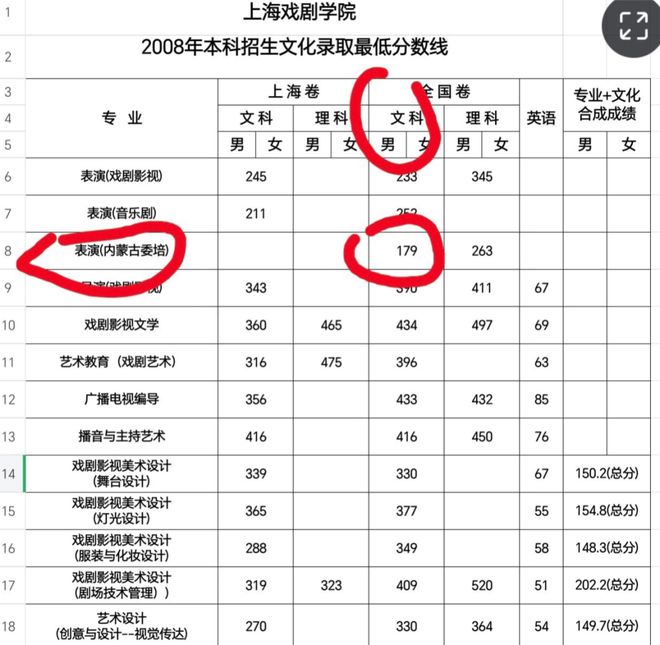 曾毅暴打助理？宋茜刘诗诗争番闹剧？孟子义李昀锐互告粉丝？那尔那茜高考造假？女童星怕家人被调查？