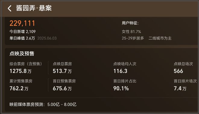 《酱园弄》最大败笔，不在杨幂不在赵丽颖，导演陈可辛口碑崩了