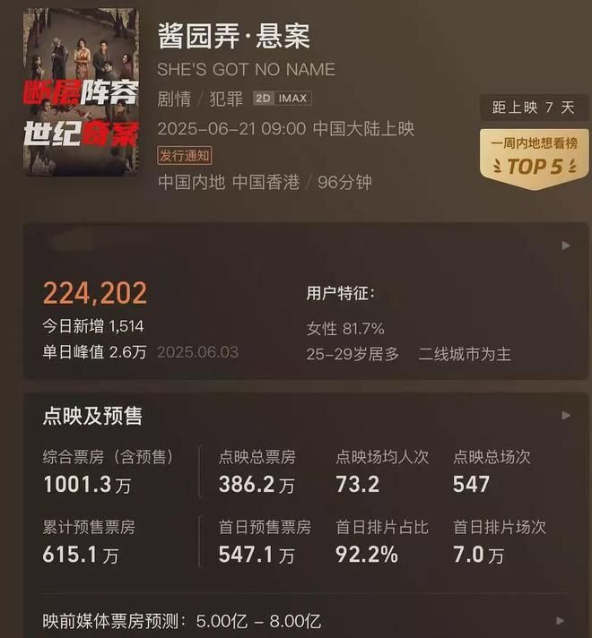 《酱园弄》路演票价大跌！杨幂赵丽颖宣传不积极，靠章子怡扛票房