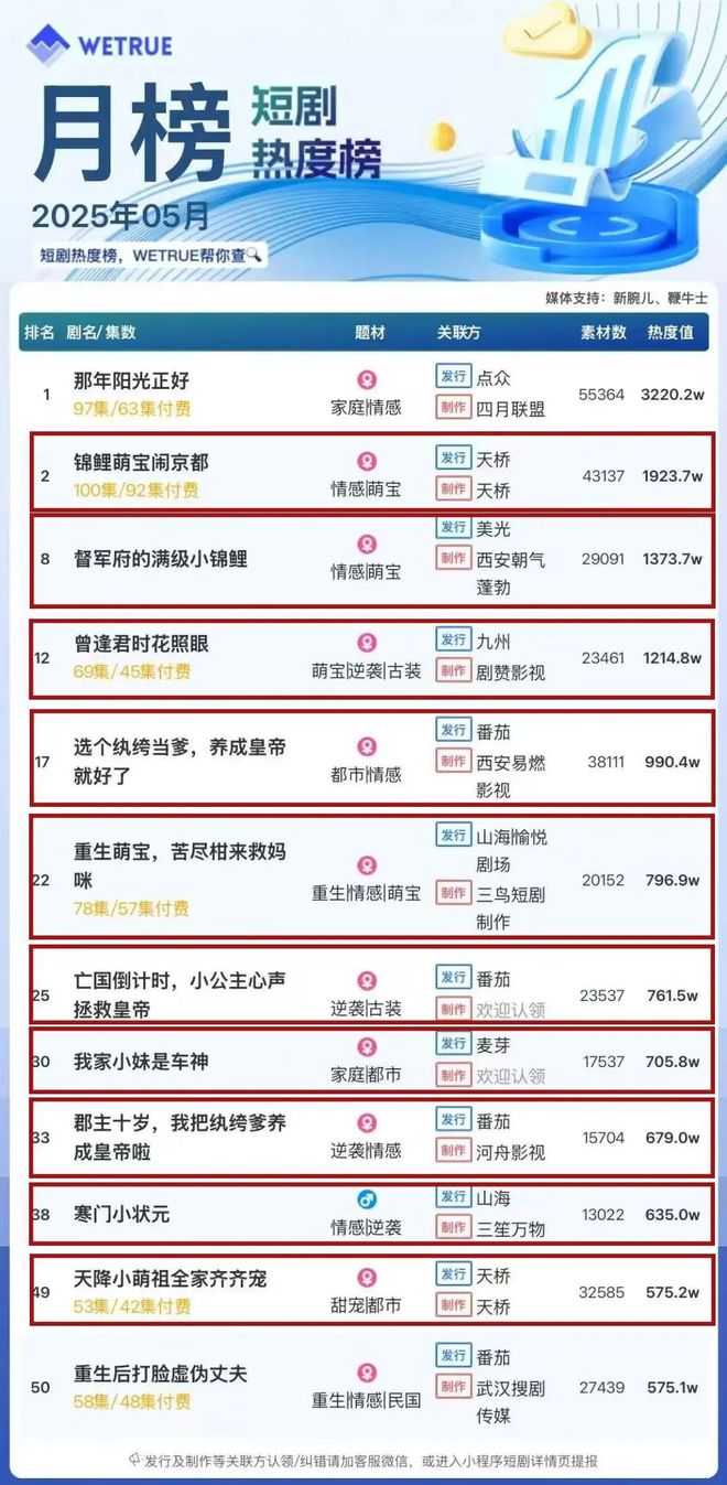日薪一万、充值近亿，短剧小演员也上桌了