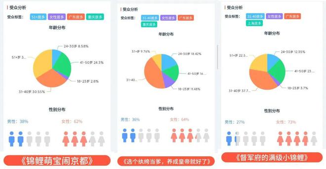 日薪一万、充值近亿，短剧小演员也上桌了