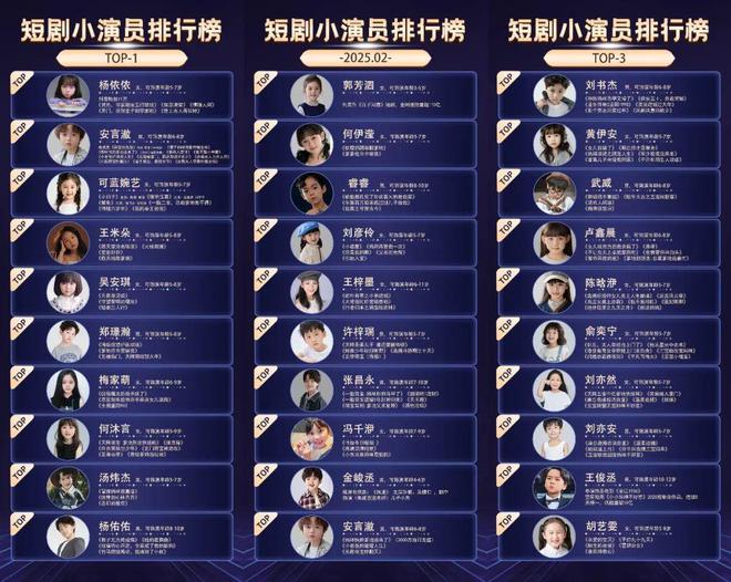 日薪一万、充值近亿，短剧小演员也上桌了
