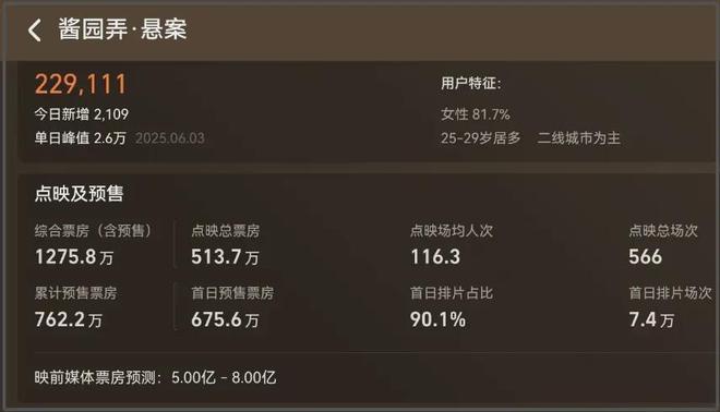 《酱园弄》片方急了！捂嘴不让说杨幂赵丽颖台词差，预测票房下跌